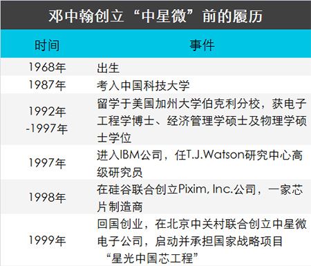 揭秘谭晶丈夫企业的政商背景（图）