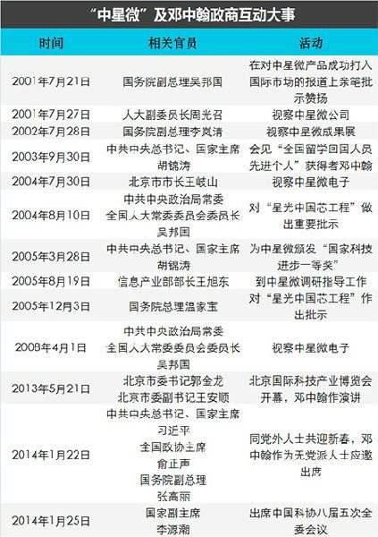 揭秘谭晶丈夫企业的政商背景(图)