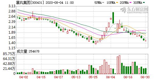 【国咨解案】检方以涉嫌行贿罪对冯鑫提起公诉，暴风集团应如何申诉？
