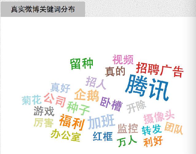 三表：女主角已被人肉？腾讯劲爆的5P门真实存在吗