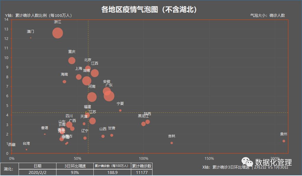最新疫情趋势数据，一个5线城市竟然是湖北之外，最严峻的地区 | 截止到2月2日