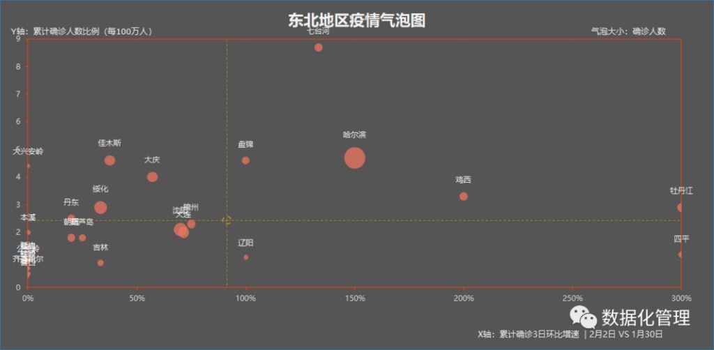 最新疫情趋势数据，一个5线城市竟然是湖北之外，最严峻的地区 | 截止到2月2日