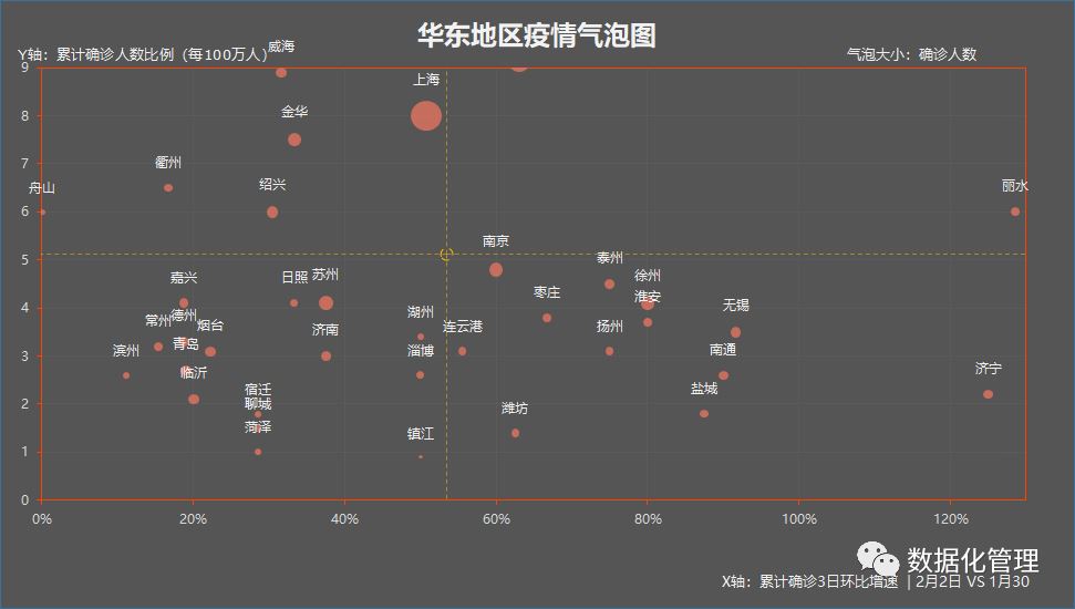 最新疫情趋势数据，一个5线城市竟然是湖北之外，最严峻的地区 | 截止到2月2日