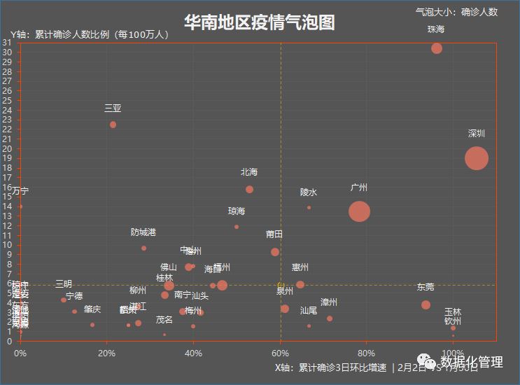 最新疫情趋势数据，一个5线城市竟然是湖北之外，最严峻的地区 | 截止到2月2日