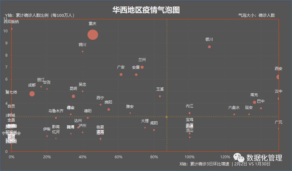 最新疫情趋势数据，一个5线城市竟然是湖北之外，最严峻的地区 | 截止到2月2日