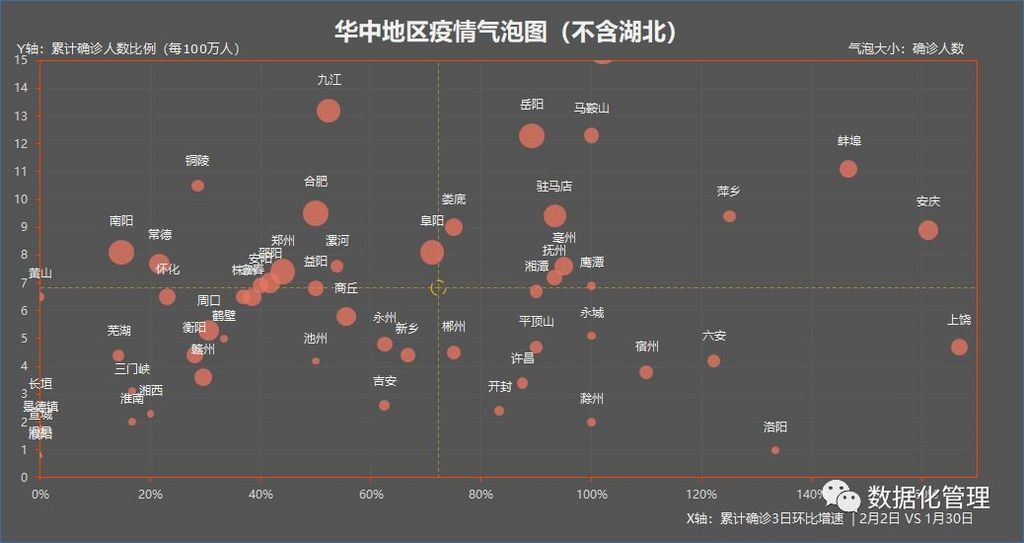最新疫情趋势数据，一个5线城市竟然是湖北之外，最严峻的地区 | 截止到2月2日