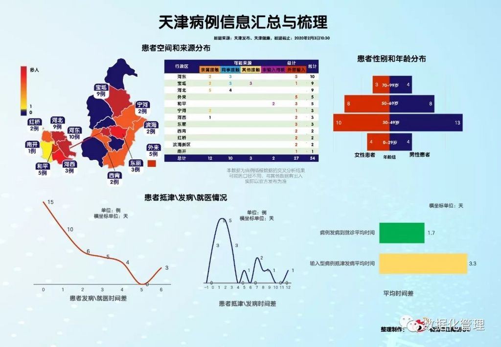 最新疫情趋势数据，一个5线城市竟然是湖北之外，最严峻的地区 | 截止到2月2日