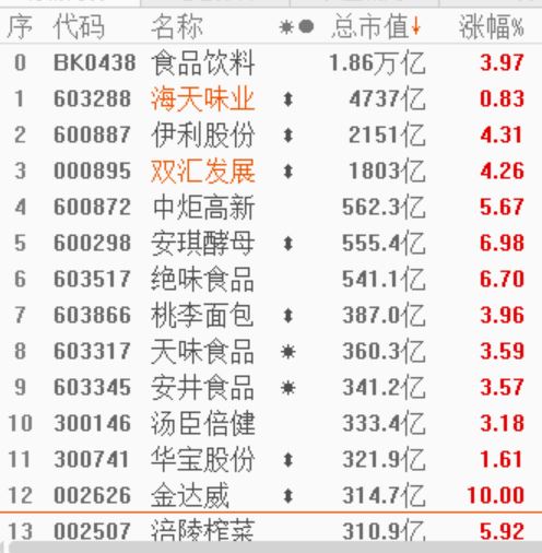 “内循环经济”为主后,哪些行业将迎来爆发