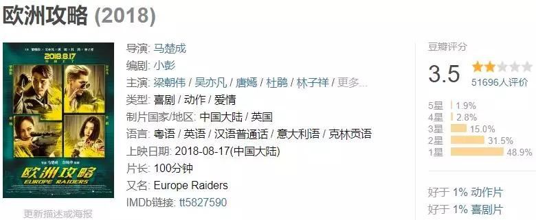 《上海堡垒》：有一种烂片，值得所有人吹爆！