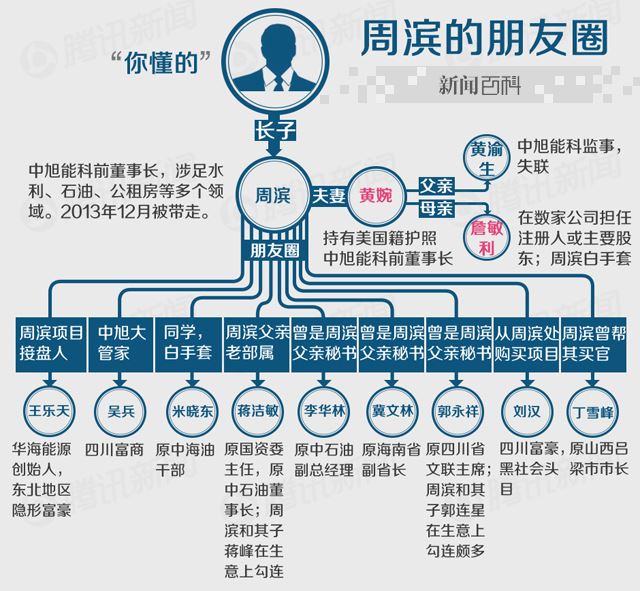 周滨与郭永祥蒋洁敏之子勾结害了谁？（图）