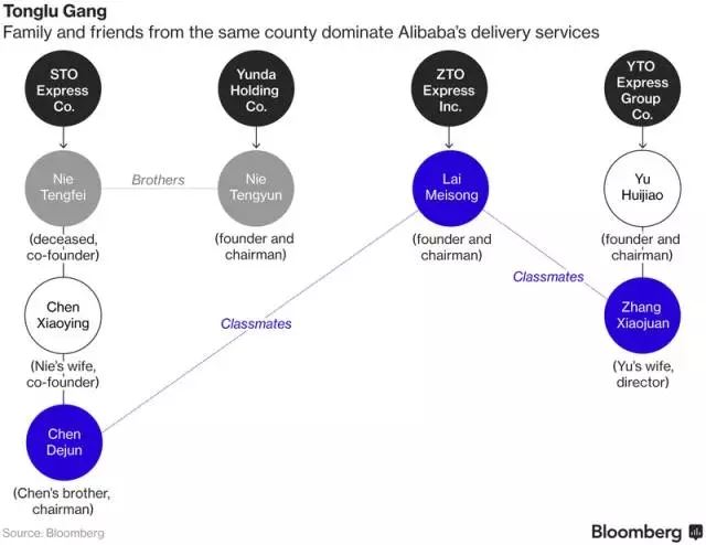 顺丰董事长王卫——无限接近中国首富的“顶尖快递员”