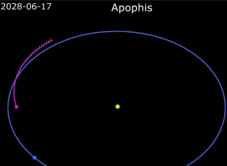 2036年小行星撞地球是真的吗，七年一次（毁神星）