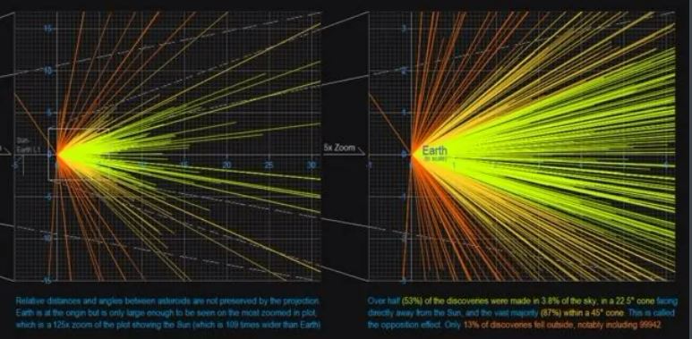 2036年小行星撞地球是真的吗，七年一次（毁神星）