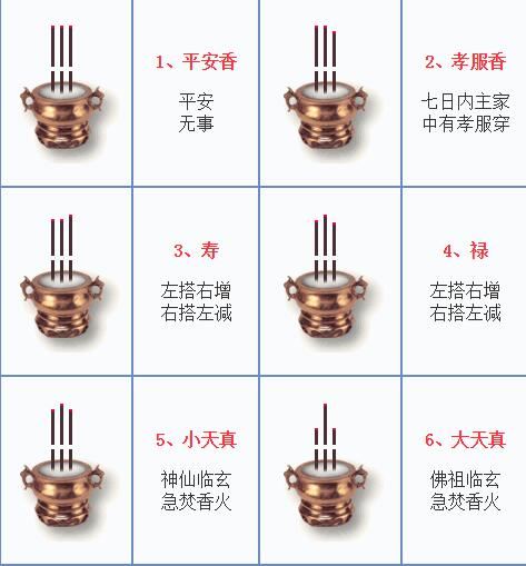 佛教二十四香谱图解,24种烧香图解(香谱二十四法图)