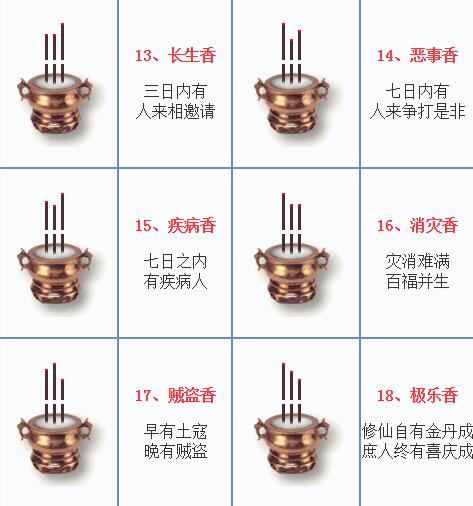 佛教二十四香谱图解，24种烧香图解(香谱二十四法图)