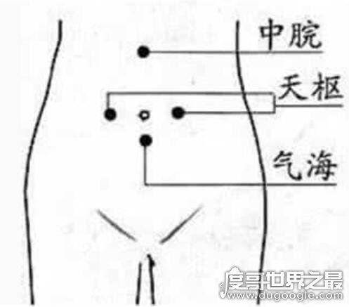 按摩最快1分钟催经图,最简单快速的几种女性催经方式分享