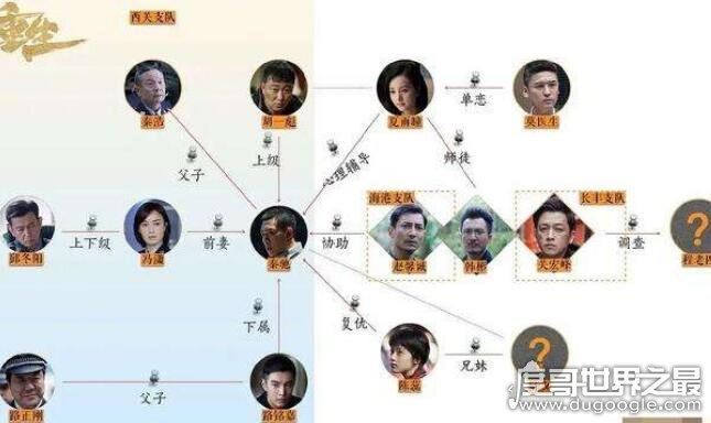 重生和白夜追凶是什么关系？是白夜的前传(不是白夜2)