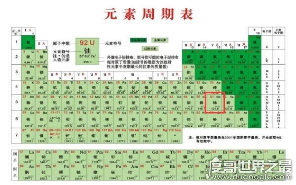 新一代网络脏话,元素周期表51号元素什么意思(符号为Sb)