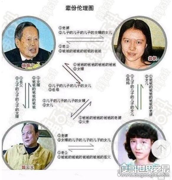 翁帆的父亲翁云光娶杨振宁孙女,4个人的关系绕晕13亿人