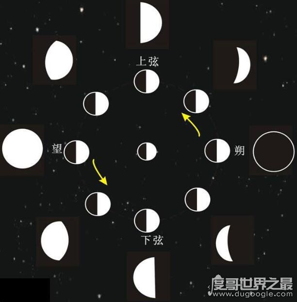 月相变化图详解,教你怎样轻松掌握月亮阴晴圆缺的变化规律
