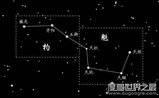 北斗七星图片大全，教你如何用北斗七星分辨方向