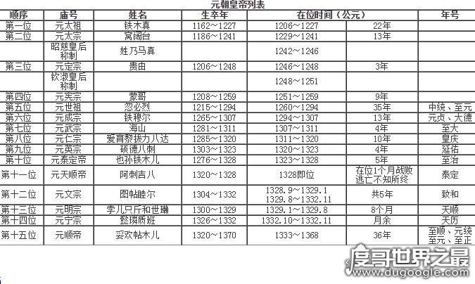 元朝大都是现在哪个城市，指现今的北京市(忽必烈改燕京为大都)