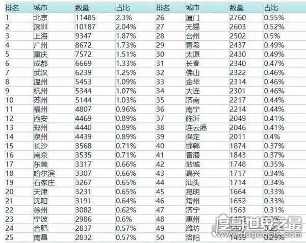 qq等级最高的人，目前已经141级(离满级仅差3级/最强肝帝)