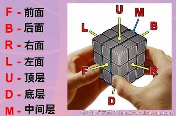 初学者使用的魔方口诀,7步教你快速复原三阶魔方(附图解)