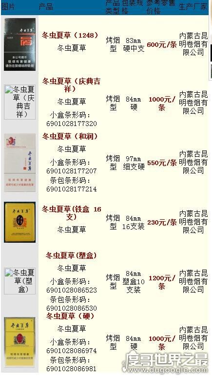 内蒙冬虫夏草烟价格表,最贵的120元/盒(最便宜的23元)
