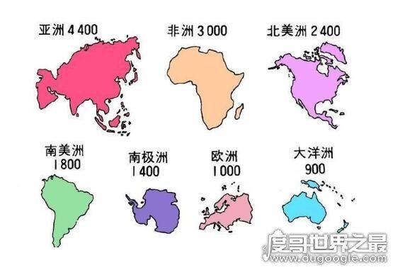 世界第一大洲,亚洲面积是最大(世界7大洲面积排行)