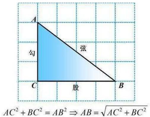 世界上最伟大的十个公式，欧拉公式最完美(已看懵)