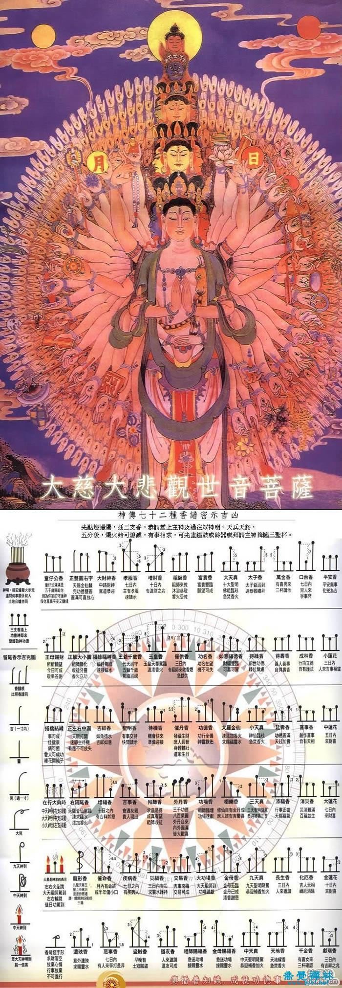 佛教香谱72图解高清大图,72种烧香图解(附详细名单)
