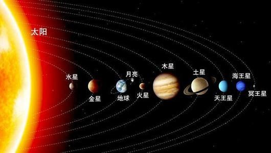 天王星有多恐怖，对于人类来说是恐怖炼狱（冰火两重）