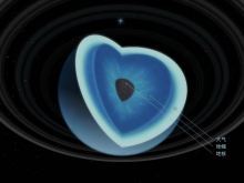 天王星有多恐怖，对于人类来说是恐怖炼狱（冰火两重）