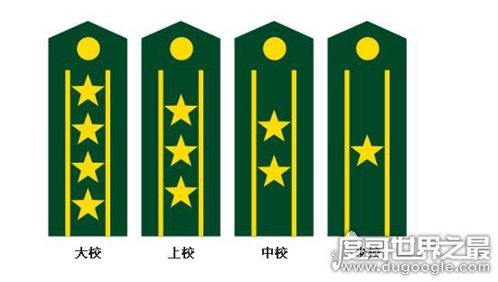 大校是什么级别,是校级军官最高级别(是副师长的编制军衔)