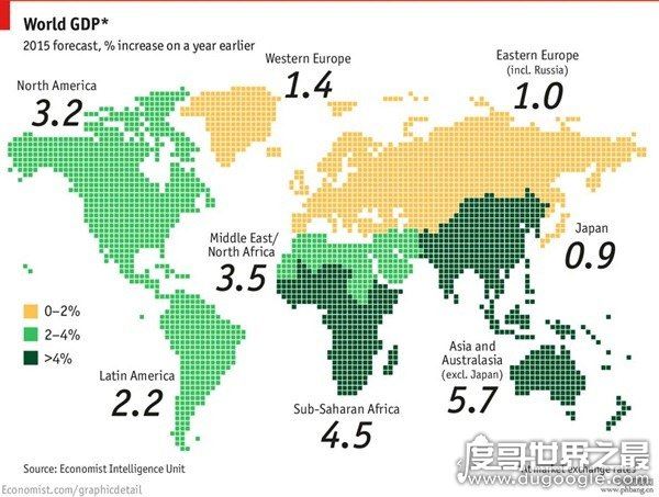 2015年世界gdp排名,中国经济总量排名世界第二