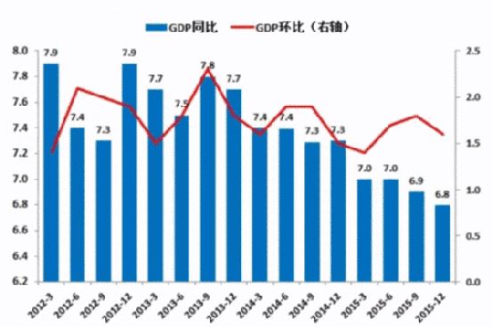 2015年世界gdp排名,中国经济总量排名世界第二