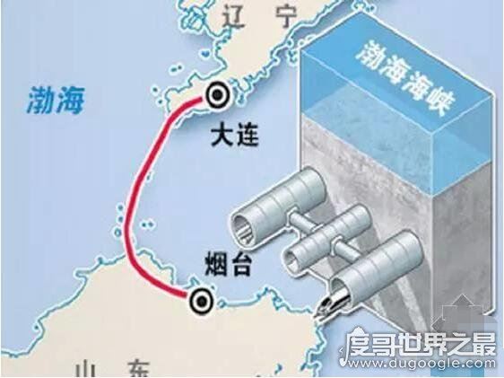 世界上最长的海底隧道,大连烟台海底隧道全长123公里