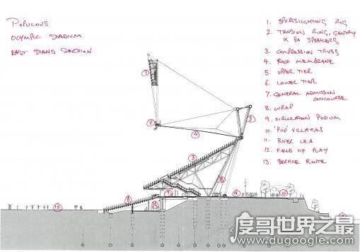 史上最轻的奥运主场馆,伦敦碗绝大部分可拆卸回收利用
