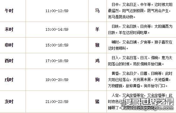 一个时辰是几个小时，一个时辰是两小时一天是十二个时辰