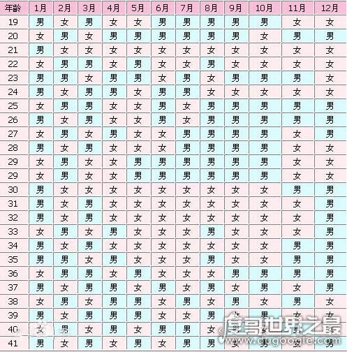 清宫表2019生男生女图,测测看你的"猪宝宝"到底是男是女