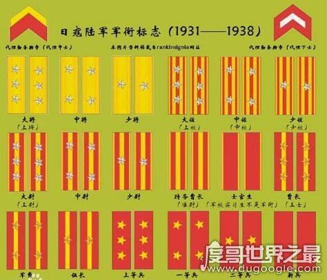 详解日本军衔等级划分,大元帅为最高统帅衔(授予天皇)