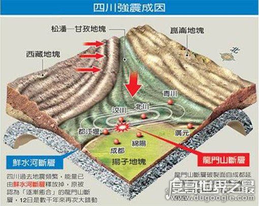 四川为什么地震那么多,位于地震带附近(绝大多数地震与此有关)