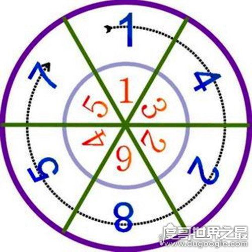世界最恐怖的数字，142857的恐怖之处(与汶川地震时间吻合)