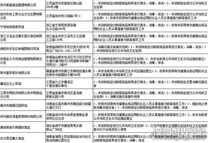 北京汉庭上榜不合名单，众多用具细菌超标卫生情况让人堪忧