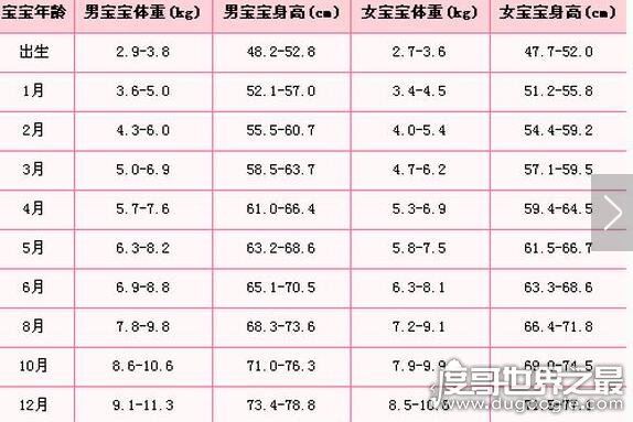 2017最新0一17岁身高表，各阶段的标准身高体重(附计算公式)
