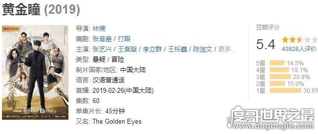 黄金瞳豆瓣评分仅5.4,"水军"刷一星所造成(猫眼评分9.5)