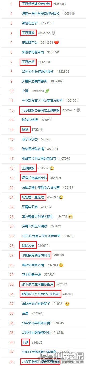 tfboys王源吸烟照曝光，一天攻下14条热搜(形象面临崩塌)