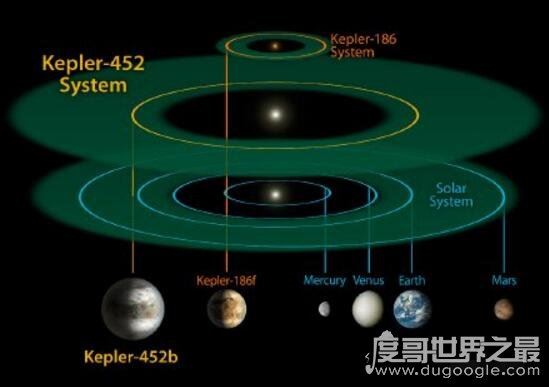 与地球相似99%的星球，开普勒452b即将迎来世界末日