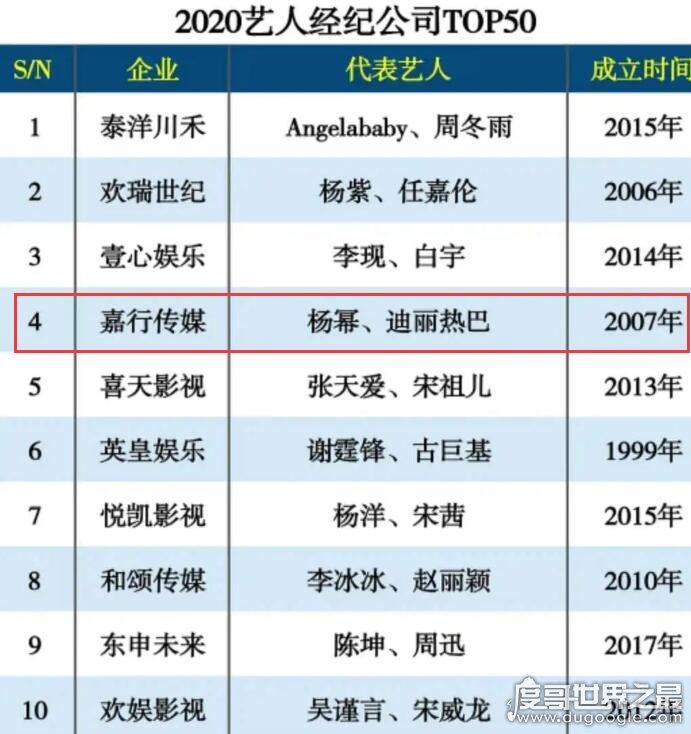杨幂嘉行传媒旗下艺人名单大全,杨幂并不是嘉行的大老板